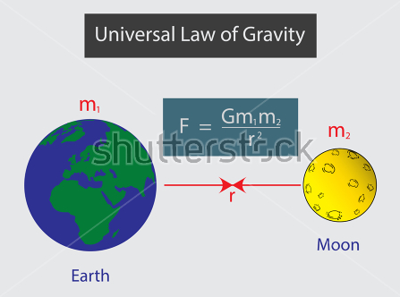 Law of Gravity between Earth and Moon