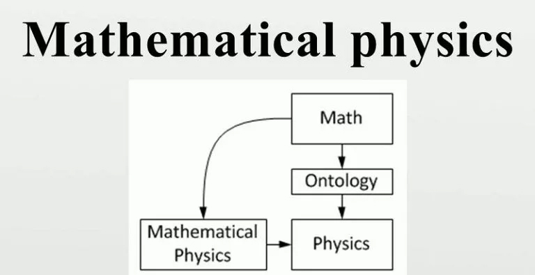 Diagram illustrating Mathematical Physics Assignment help concept