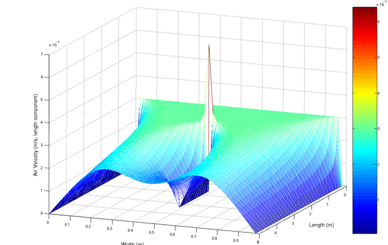 Visual representation of wave function for differential equations assignment