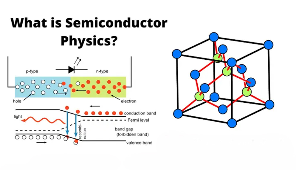 An image showing a diagram explaining semiconductor physics. Get semiconductor physics assignment help now