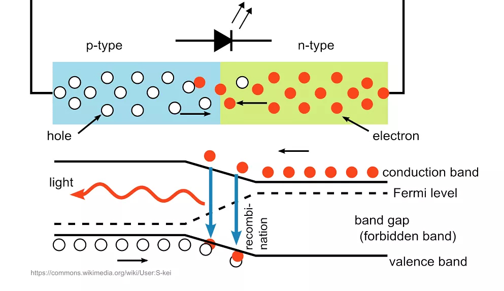 Diagram illustrating light absorption process in semiconductor physics homework